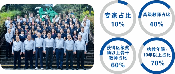 初中部教师团队