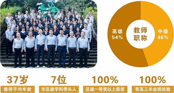 高中部教师团队