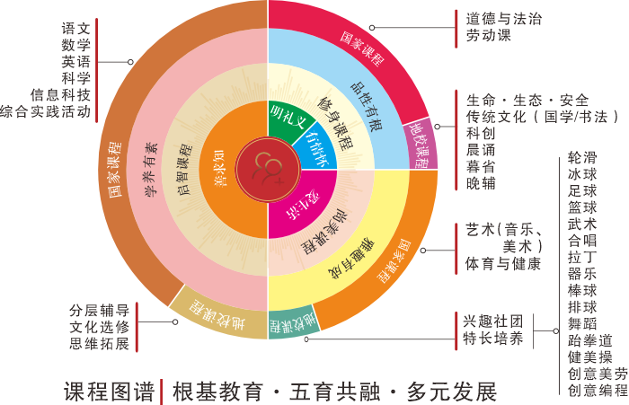 小学部教师团队
