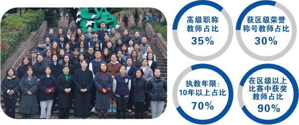 小学部教师团队